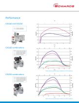 CXS Dry Pumps-7