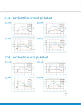 ES Rotary Vane Pumps-10