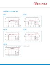 ES Rotary Vane Pumps-9