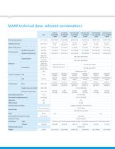 MAXX Dry Systems-6