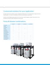 MAXX Dry Systems-8