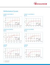 Small EM Pumps-7