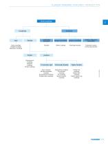 FLENDER COUPLINGS-7