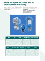 Jamesbury Valve Automation Solutions - 3