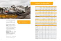 Lokotrack® mobile crushing and screening plants-12