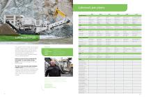 Lokotrack® mobile crushing and screening plants-8