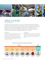 Metso valve controls Product offering - 2