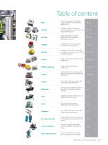 Metso valve controls Product offering - 3