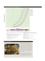 MP1250 Cone crusher - 5