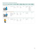 Neles Flow Control Solutions - 11