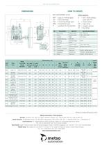 Neles Manual Gear Actuators-2