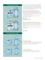 Orion Series of Heavy Duty Slurry Pumps with Double Adjustment-7