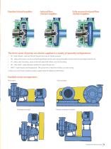 Orion Series of Heavy Duty Slurry Pumps with Double Adjustment-9