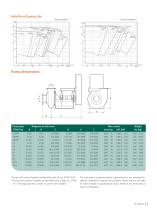 The SALA Series Of Vertical & Horizontal ST Pumps - Metso Automation ...