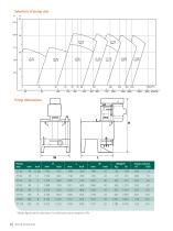 Sala Series of Vertical Tank Pumps - 6