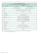 Series 9000  6000 Flanged Ball Valves-10