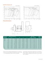 STGVA - STHM - 7