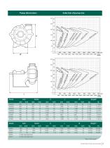 X Series of Extra Heavy Duty Slurry Pumps-7