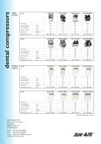 Dental compressors - 4