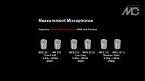 MTG Measurement 2025-12