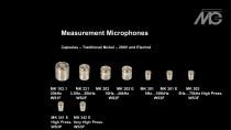 MTG Measurement 2025-13