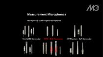 MTG Measurement 2025-14