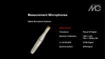 MTG Measurement 2025-15