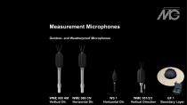 MTG Measurement 2025-16