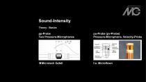 MTG Measurement 2025-22