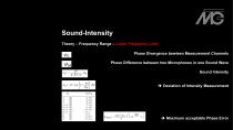 MTG Measurement 2025-26
