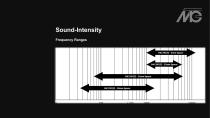 MTG Measurement 2025-28