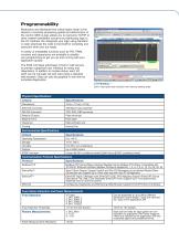 ECM - 2