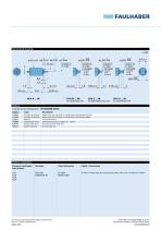 DC-Micromotors Series 1016...SR-2
