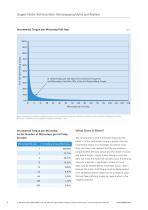 Stepper Motor Technical Note: Microstepping Myths and Realities-4