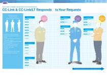 Data CC-Link/LT Safety - 7