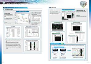 MELSEC Process Control Catalog - 10