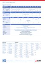 MR-J4 - MITSUBISHI Automation - PDF Catalogs | Technical Documentation ...