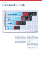 Q/L-Family MELSEC Modular PLC - 6