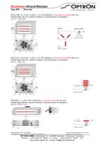 IRD modules - 4