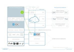 Device to Cloud-6