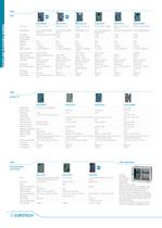 Embedded Boards and Modules-10