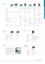Embedded Boards and Modules-11