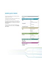 Embedded Boards and Modules-3