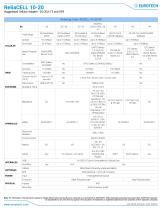 ReliaCELL 10-20-2