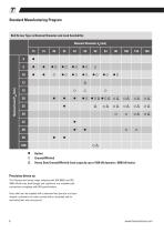 Ball Screws, Trapeziodal Screws and Lead Screws (metric series)-8