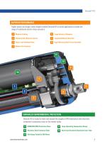 Electrak HD Linear Actuator with flexible onboard controls-5