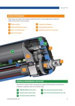 Electrak HD Linear Actuator with flexible onboard controls - 5