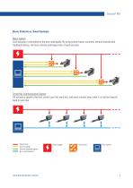 Electrak® MD Smart Linear Actuators Featuring Outstanding Power Density-7