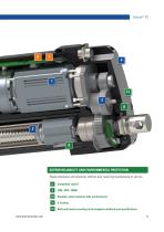 Electrak® XD Linear Actuator for heavy load applications-11