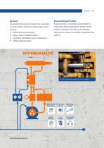 Electrak® XD Linear Actuator for heavy load applications-7